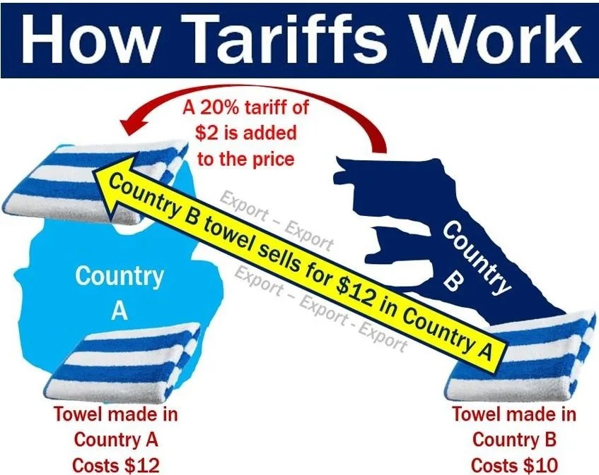 How does a tariff work